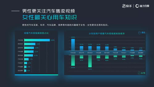 天津快手用户规模分析：探究城市内短视频应用的用户基数