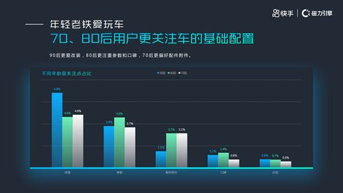 快手用户规模探秘：了解快手平台的活跃用户数量