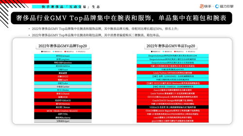 快手送啥礼物能赚钱？一份详细分析