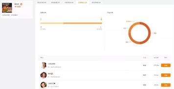 揭秘快手麦小兜粉丝数：深度解析其社交影响力