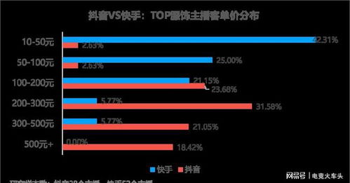 快手小热门需要多少赞？一文带你了解热门机制