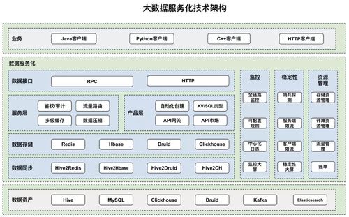 快手长视频时长限制及优化策略