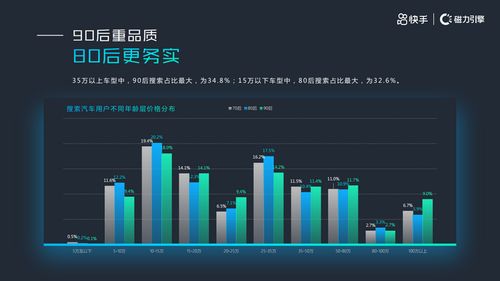 快手申请陪玩多少钱