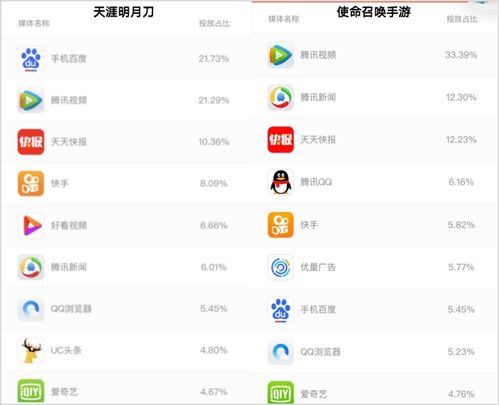 快手APP内存占用分析与优化建议