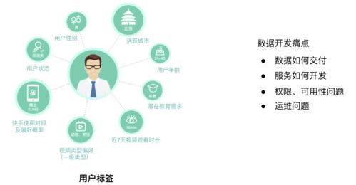 快手多少粉丝才可以共创