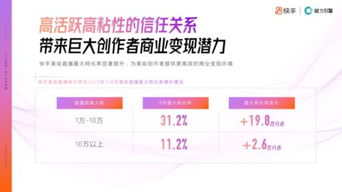 快手验证码接收指南：解锁你的快手新体验