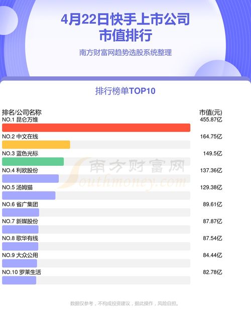 快手直播产品上架指南：轻松找到上架路径