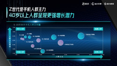 快手开橱窗费用详解，让你轻松开启电商之路