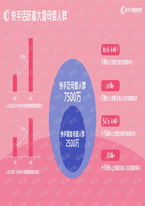 快手粉丝数量解析：多少粉丝是盈利的起跑线？