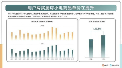 快手摆件类目在哪里设置