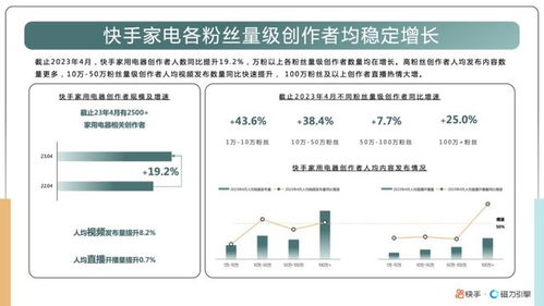 快手号如何高效出售以实现快速盈利？