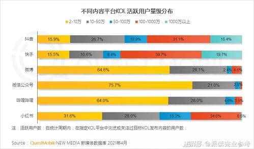 快手广告销售有多少人