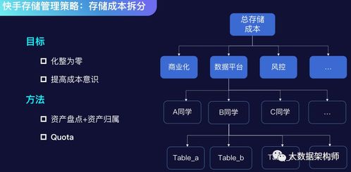 快手两万粉丝能卖多少钱