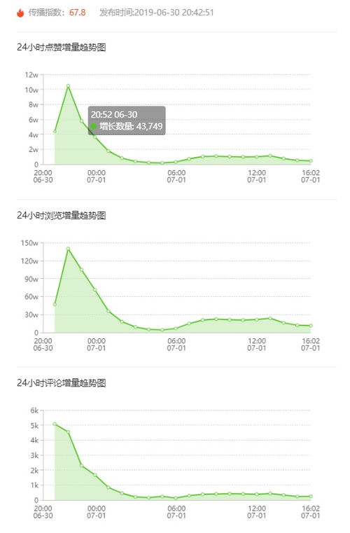 快手多少粉丝可以靠播放量