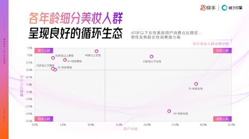 快手中怎么能查到我的粉丝