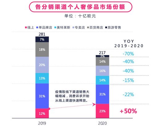 快手标签有多少种类的类型