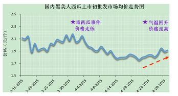 今日头条阅读量过6万，是否能带来收益？深度解析