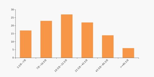 56万人阅读今日头条文章