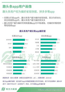 探讨听今日头条是否等同于阅读行为