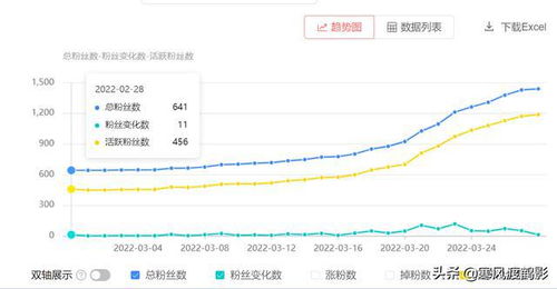 50个西瓜视频投稿量排行分析：热门内容趋势解读