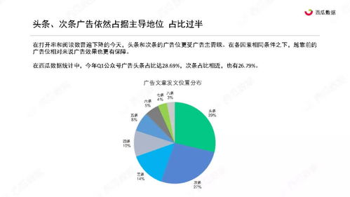 今日头条收藏信息如何分类