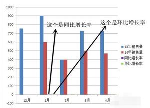 西瓜视频展现量提升策略分析