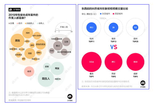 今日头条发文章没有阅读量吗