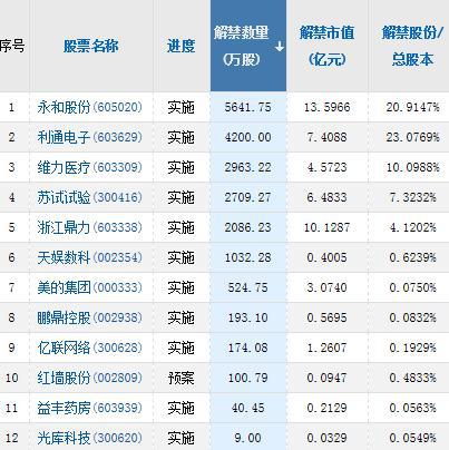 西瓜视频阅读量100万