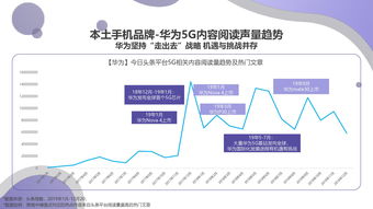 今日头条展现量不过百，如何优化提升曝光率？