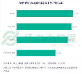 天津今日头条播放量分析：影响因素与提升策略