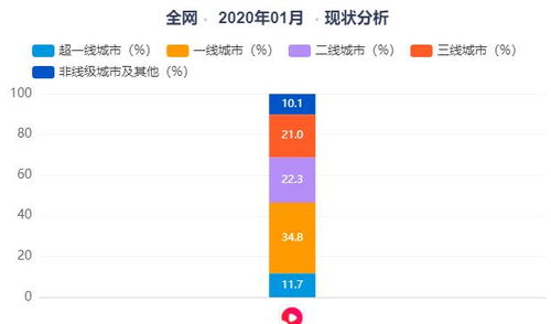 西瓜视频账号停止展现