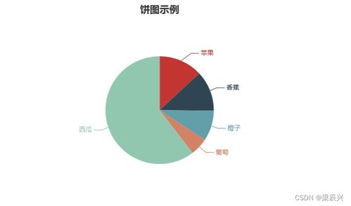 展现今日头条