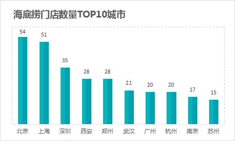 今日头条3万的播放量