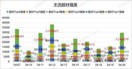 今日头条抖音怎么清屏播放