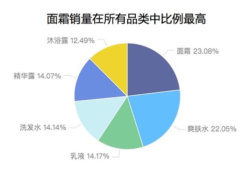 西瓜视频推荐量低的原因分析与优化策略