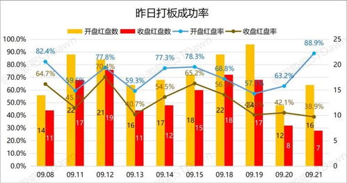 今日头条影视播放量怎么看