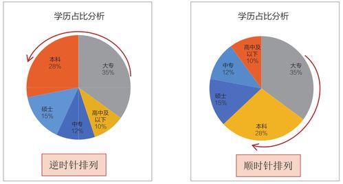 汤圆哥西瓜视频粉丝量分析及影响研究