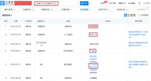 今日头条31万播放量收入