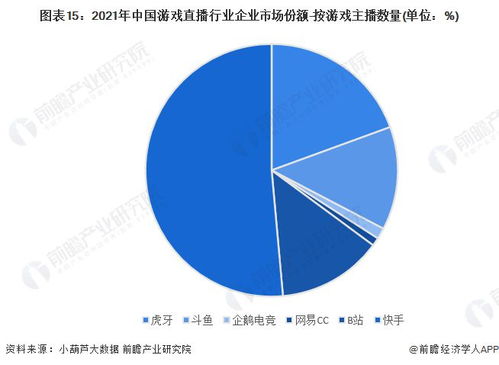 西瓜视频最高点击量