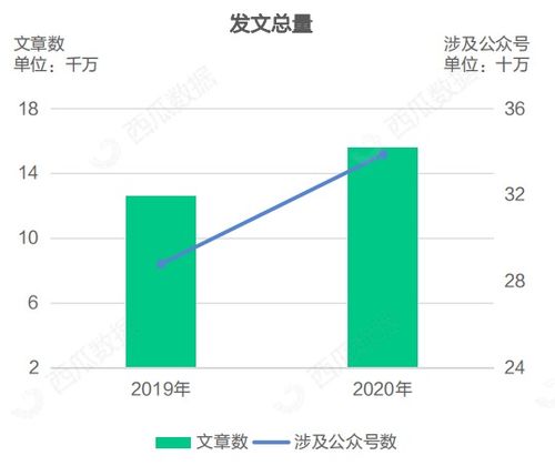 西瓜号无法参与中视频计划