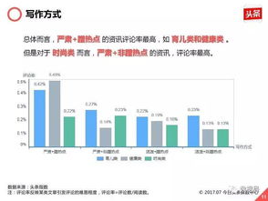 技术拉今日头条文章阅读量