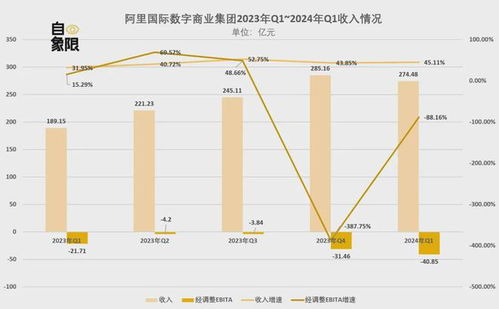 《西瓜中视频高收益策略解析：内容质量与运营策略的双重驱动》