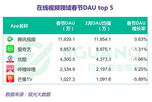 西瓜视频展现量第二天就没有了