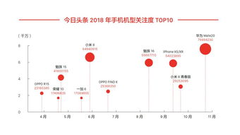 今日头条阅读量40万