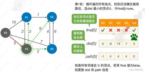 黔西南今日头条收藏