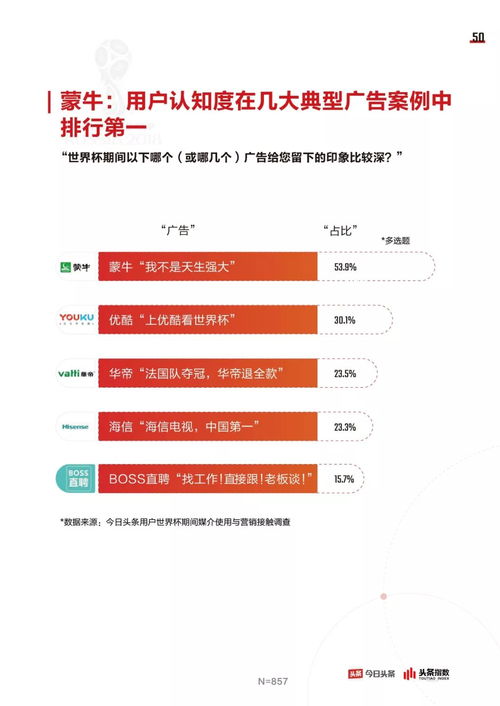 今日头条看自己的播放量