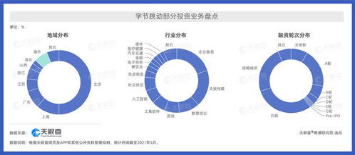 今日头条老板开会视频解读：深度剖析会议焦点与市场影响