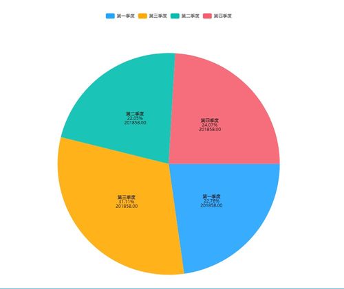 西瓜视频怎样推荐量比较高