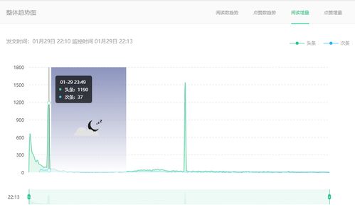 西瓜视频播发量低怎么回事