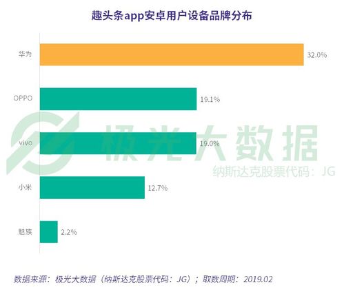 今日头条号展现量1万，究竟意味着什么？